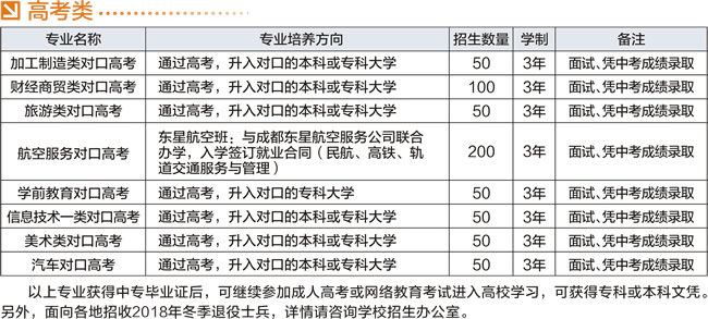 宜宾市作业技能学校(原宜宾商业作业中等专业学校)高考类招生计划