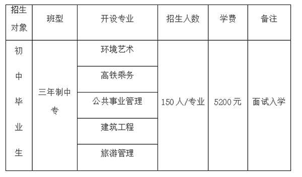 成都有用工程技术校园招生专业