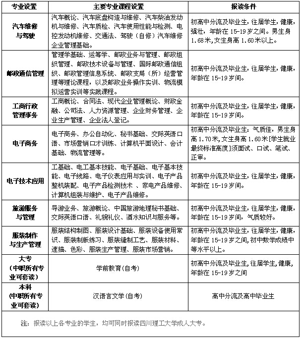 四川省自贡倍乐职业学校专业设置（全日制三年，高起点全日制一年）