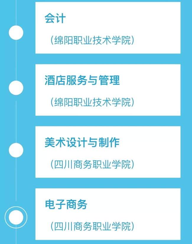 2018年四川省绵阳财经学校五年制高职专业介绍