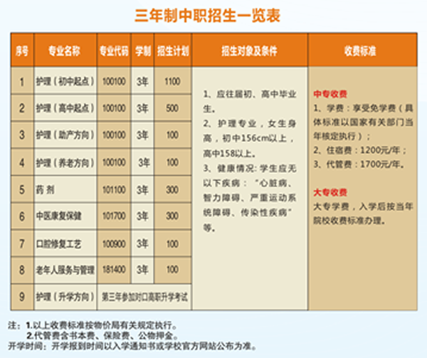 成都华大医药卫生学校招生计划