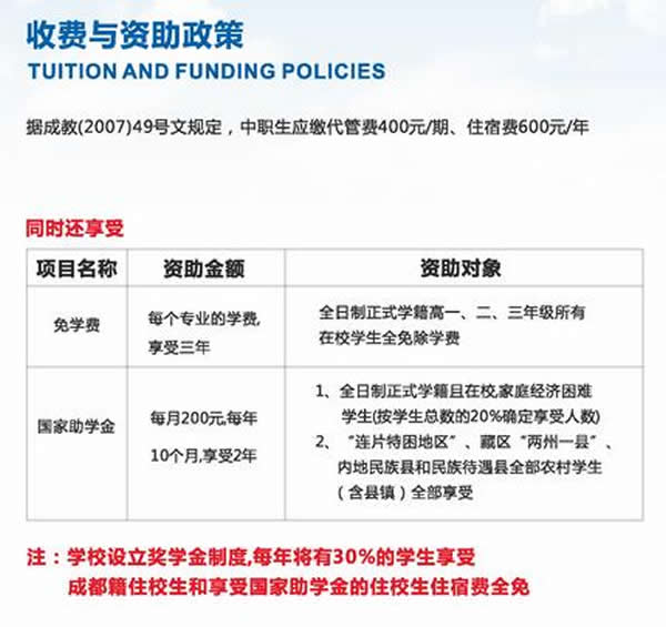 成都市青苏职业中专学校收费标准