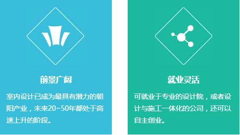 成都市希望职业学校2019建筑装饰高级设计师招生