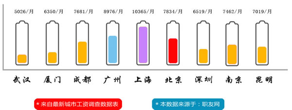 成都市希望职业学校2019烹饪专业招生(高升专)