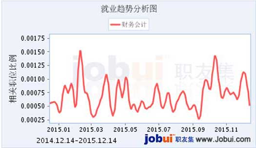 成都市希望职业学校2019财务会计专业招生