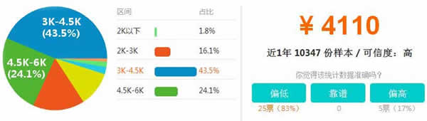 成都市希望职业学校2019财务会计专业招生