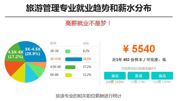 成都市希望职业学校2019旅游管理专业招生