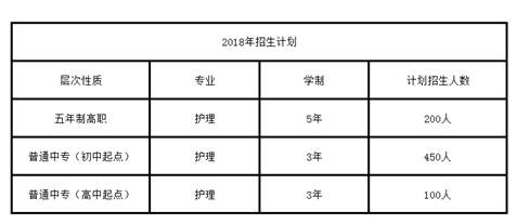 四川省人民医院护士学校2018年招生录取分数线