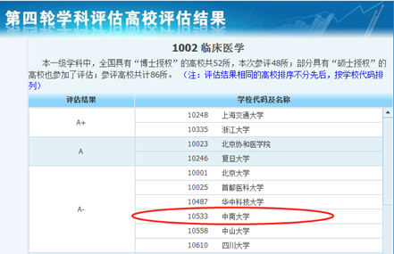 中南大学临床医学全国排名