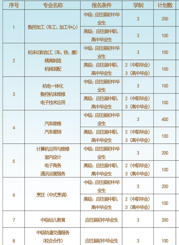 贵州航空工业技师学院专业