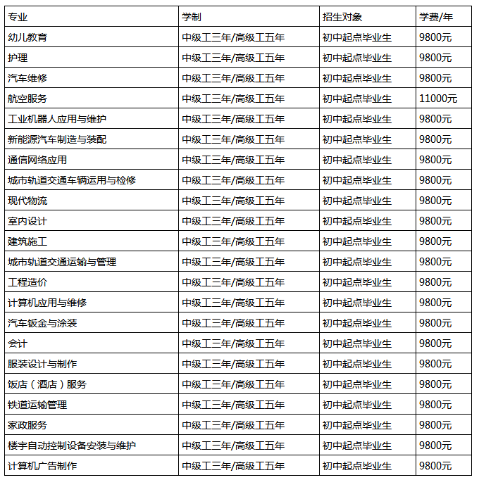 专业收费情况