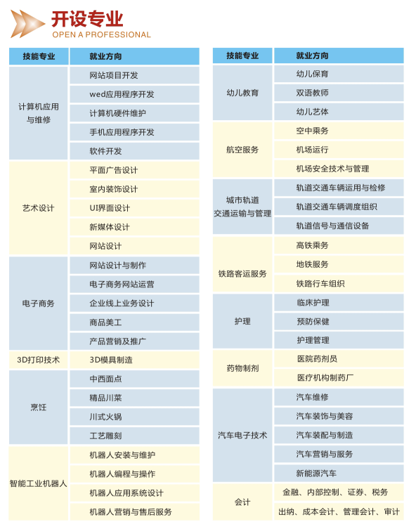 成都五月花高级技工学校招生专业