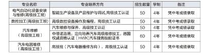 宜宾职业技术学校招生简章