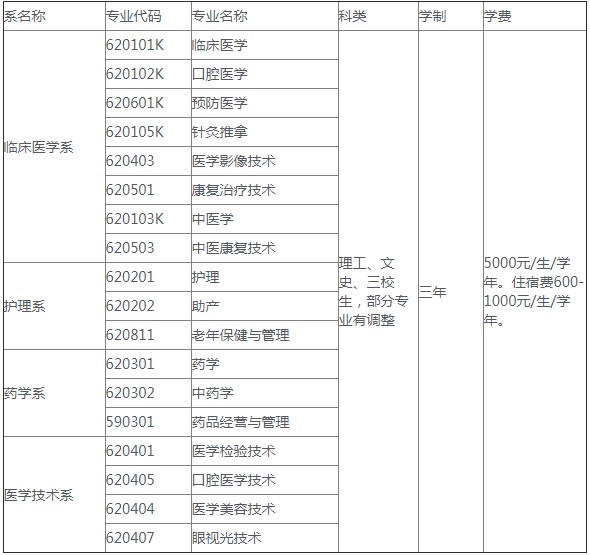 红河卫生职业学院2021年招生简章