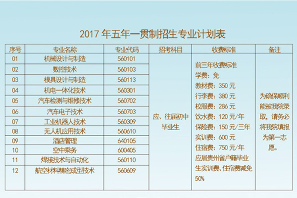 贵州航空工业技师学院录取分数线是多少