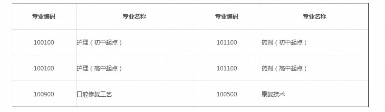 川大华西卫生学校2018年招生专业