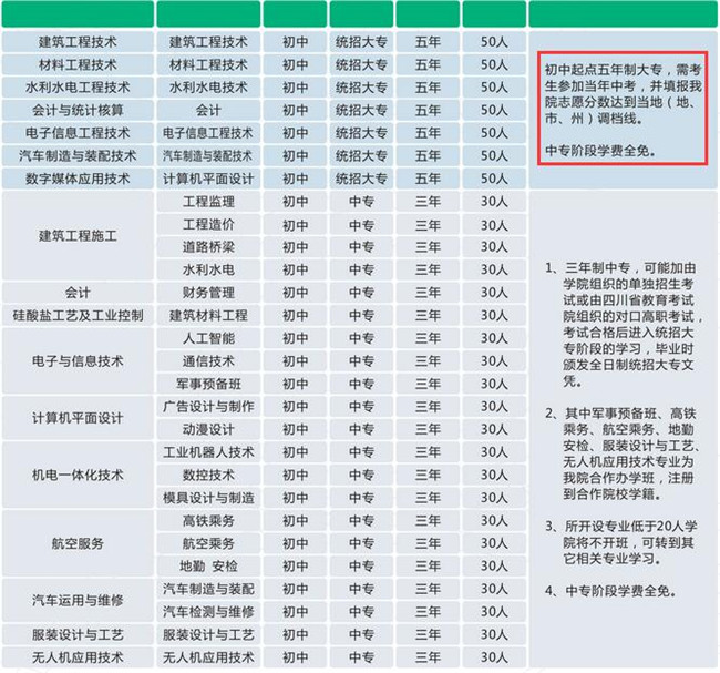 绵阳职业技术学院（中专部）学费、费用