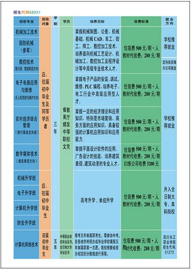 自贡市电子信息职业技术学校学费、费用多少？