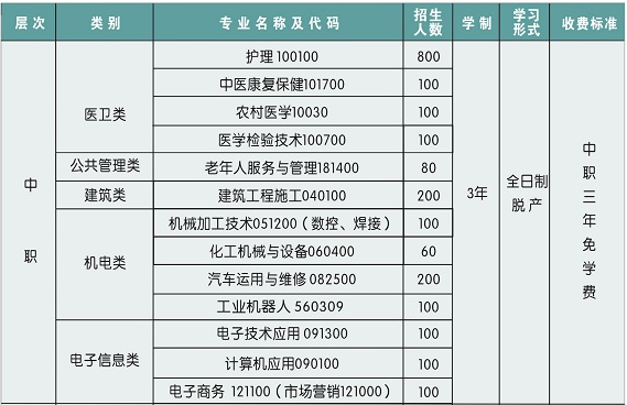 广元市利州技工学校学费、费用多少？