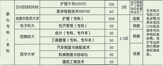 广元市利州技工学校学费、费用多少？