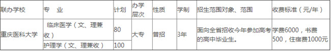 凉山卫生学校学费、费用多少？