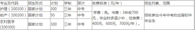 凉山卫生学校学费、费用多少？