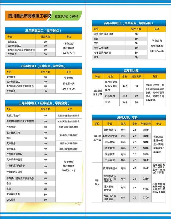 四川自贡市高级技工学校学费、费用多少？