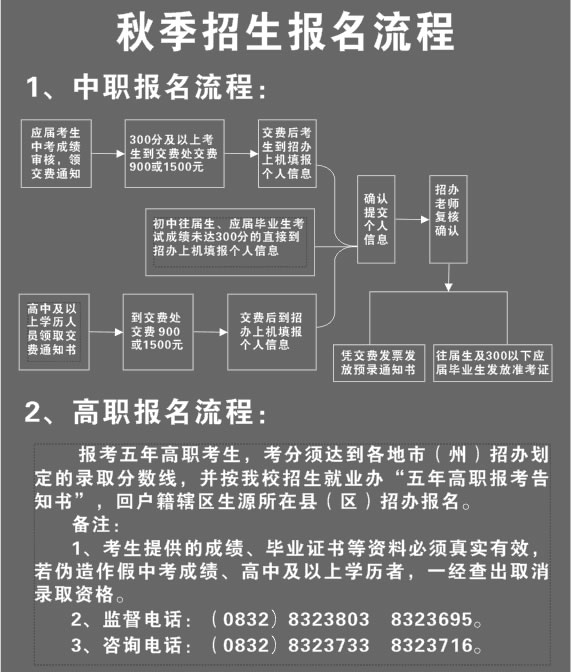 四川省内江医科学校报名流程