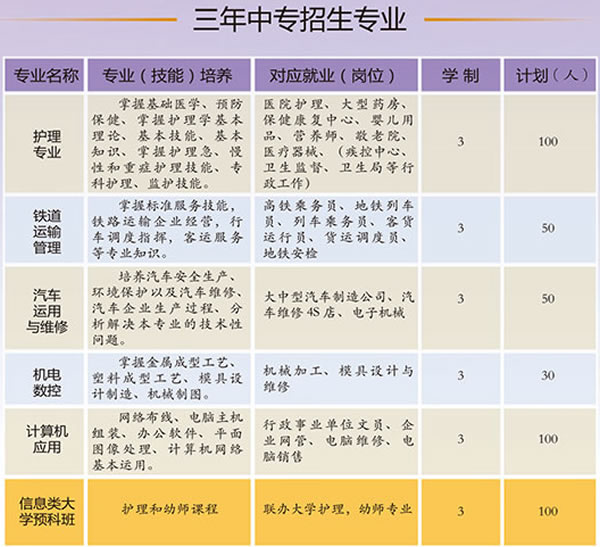 苍溪嘉陵中等职业学校招生计划