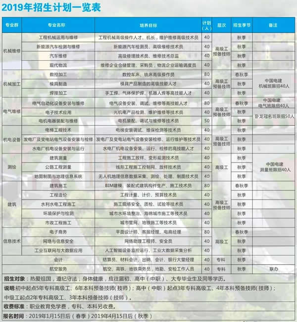 四川水利水电技师学院招生计划