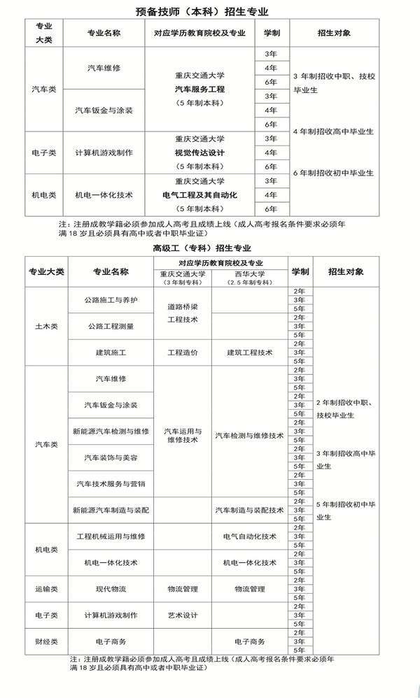 四川交通运输职业学校招生专业2