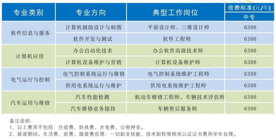 成都金海洋创意产业职业技术学校收费标准