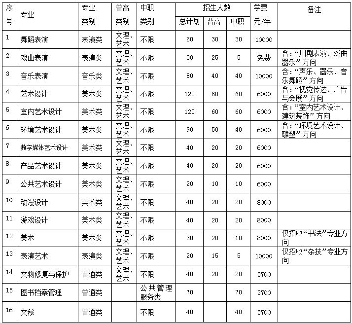 四川艺术职业学院单独招生计划