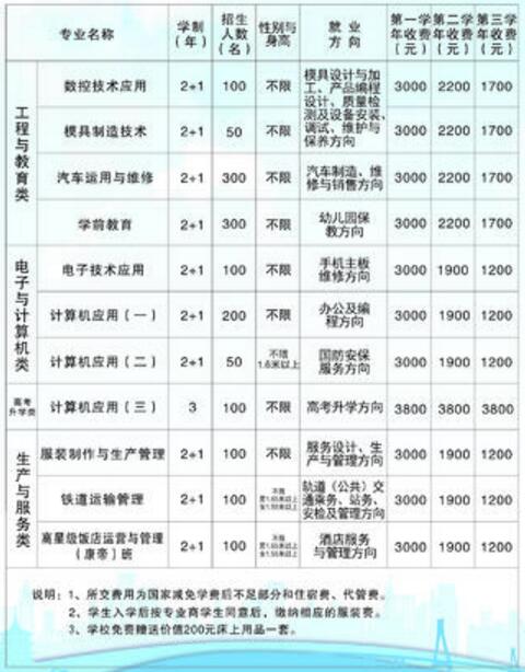 岳池县职业技术学校招生计划2