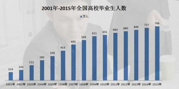 成都市希望职业学校2019商业广告设计师专业招生