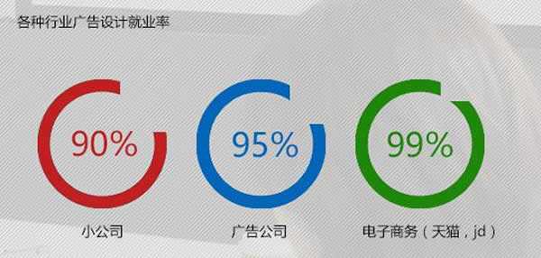 成都市希望职业学校2019商业广告设计师专业招生